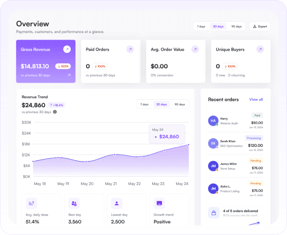 Seller dashboard overview with revenue and orders
